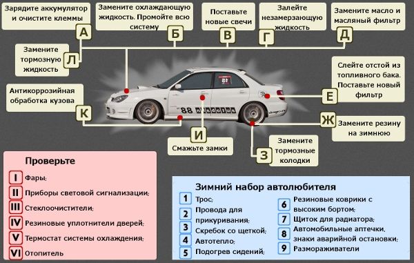 Как правильно подготовить автомобиль к зиме: советы от Help-driver.by